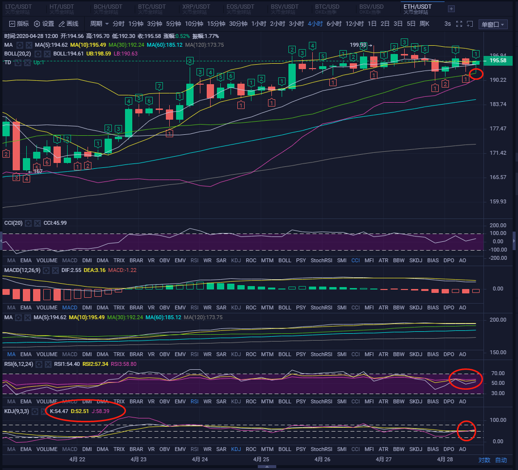 深度解读BTC、BCH、ETH的各种指标所预示着的点位3 深度解读BTC、BCH、ETH的各种指标所预示着的点位3