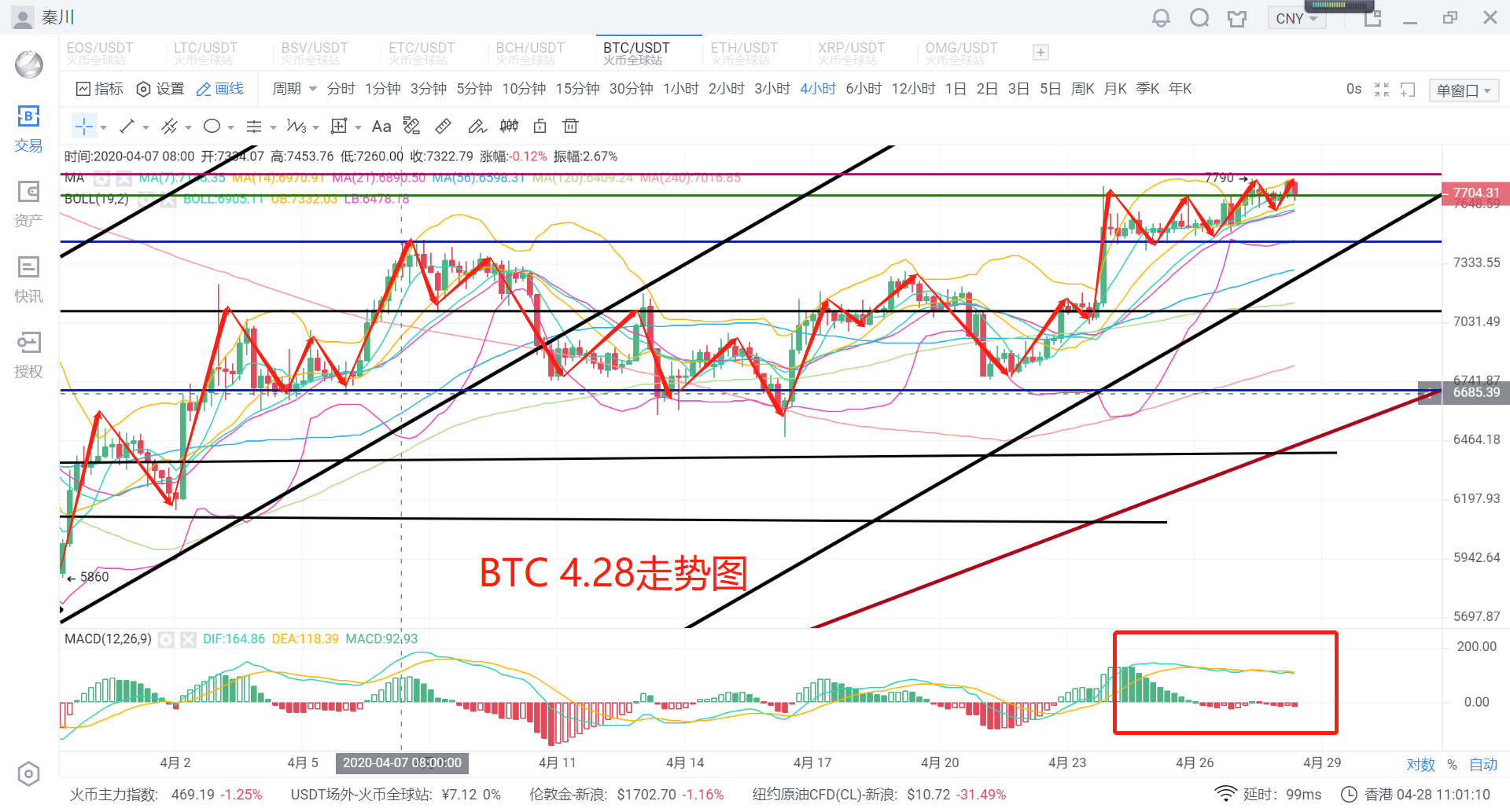 秦川说币20.4.28比特币维持震荡主流回撤虹吸初现1 秦川说币20.4.28比特币维持震荡主流回撤虹吸初现1