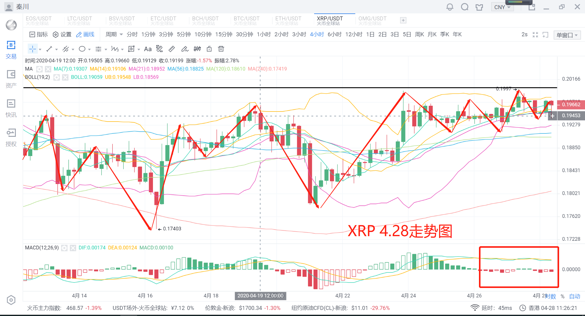 秦川说币20.4.28比特币维持震荡主流回撤虹吸初现3 秦川说币20.4.28比特币维持震荡主流回撤虹吸初现3