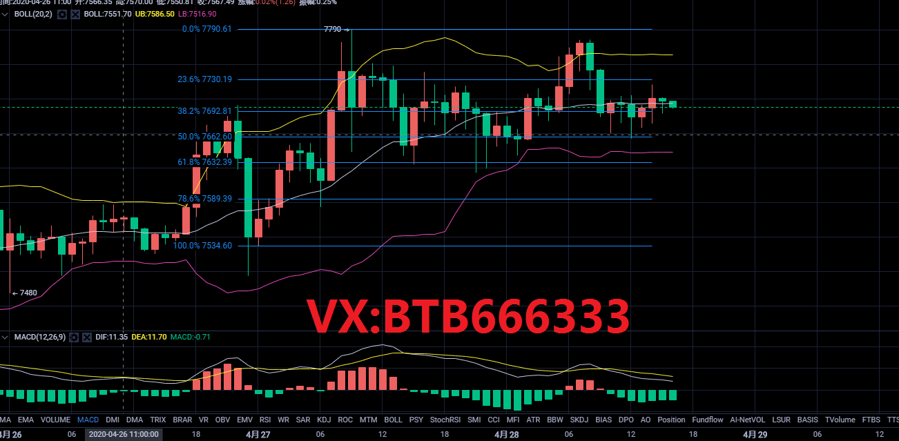 老常论币：4.28比特币行情分析选择方向在即谨慎多空双爆