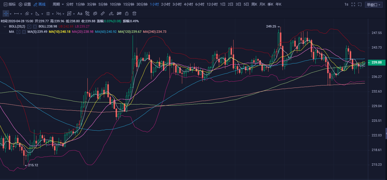 20.04.28：目前趋势良好，但谨防大盘出现回调。1