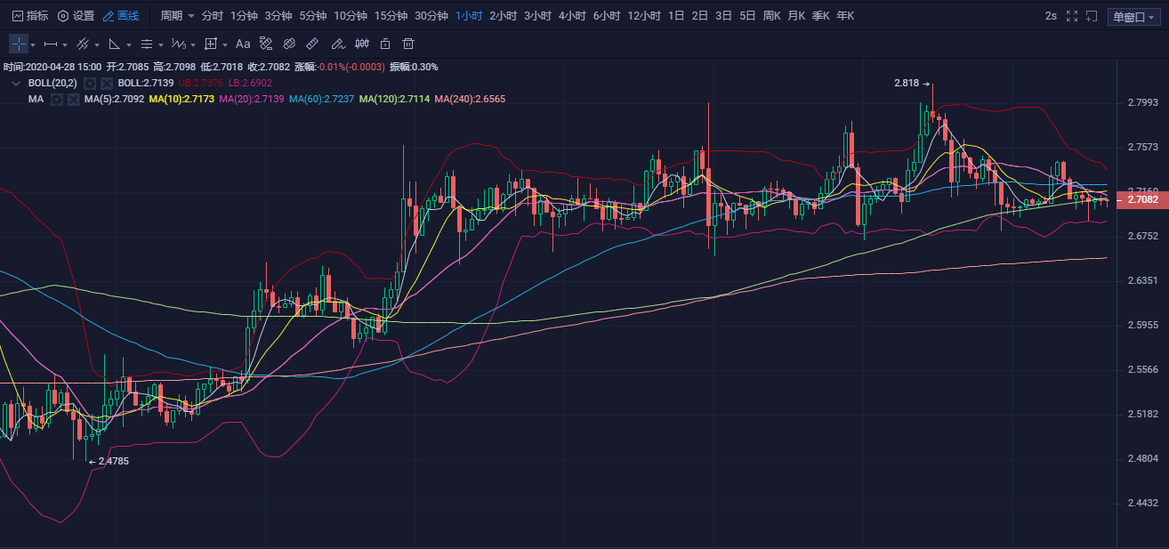 20.04.28：目前趋势良好，但谨防大盘出现回调。2