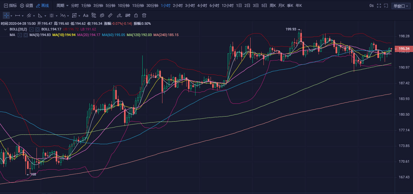 20.04.28：目前趋势良好，但谨防大盘出现回调。3
