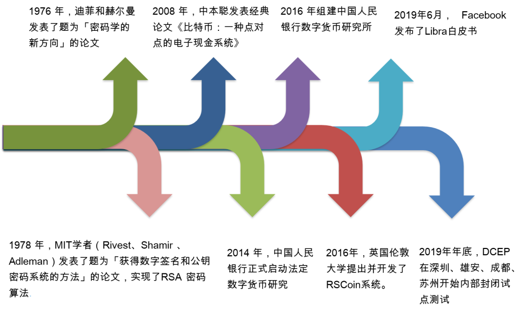 DCEP发行的意义与影响