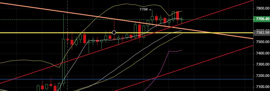 老韩论币圈：2020.4.28耐心等，等行情走出来1