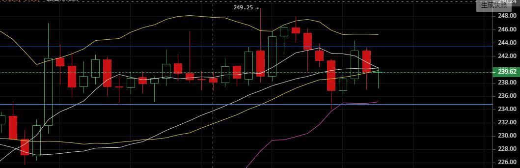 老韩论币圈：2020.4.28耐心等，等行情走出来3