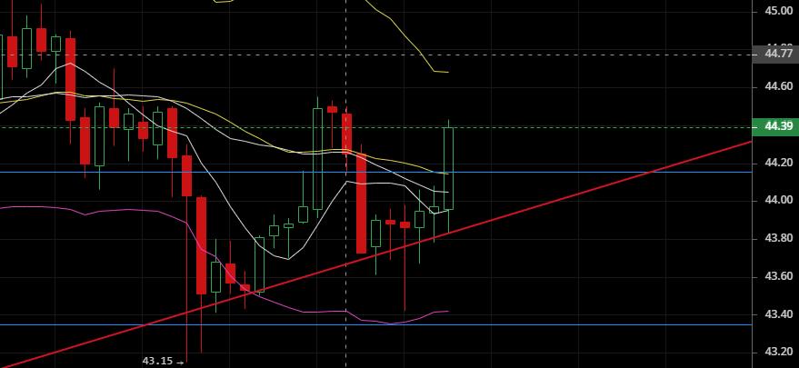 老韩论币圈：2020.4.28耐心等，等行情走出来5