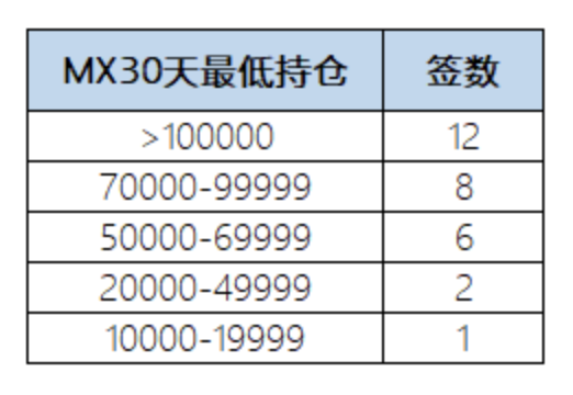 MXC抹茶SpaceM第二期JST，5月5日16时开启抽签登记1