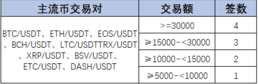 MXC抹茶SpaceM第二期JST，5月5日16时开启抽签登记2