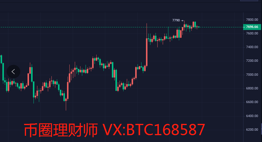 币圈理财师：4.28比特币高位滞涨不易过分追多