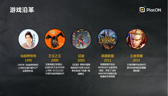 从传统游戏看“区块链游戏”的发展