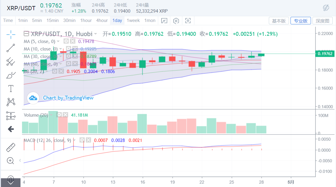 BTC犹豫中上涨，ETH强夺市场领涨地位？2