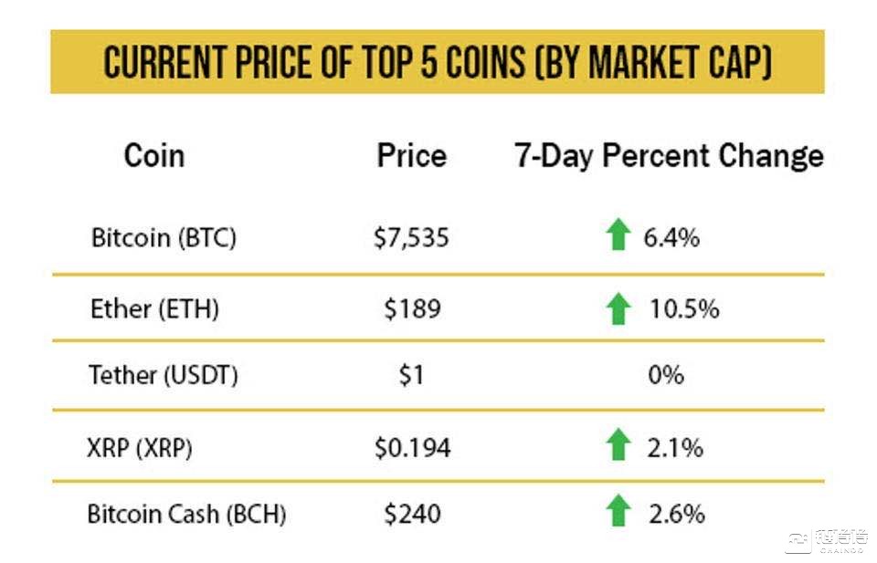 2020年是新的2017年吗?比特币可能是今年表现最佳的资产1 2020年是新的2017年吗?比特币可能是今年表现最佳的资产1