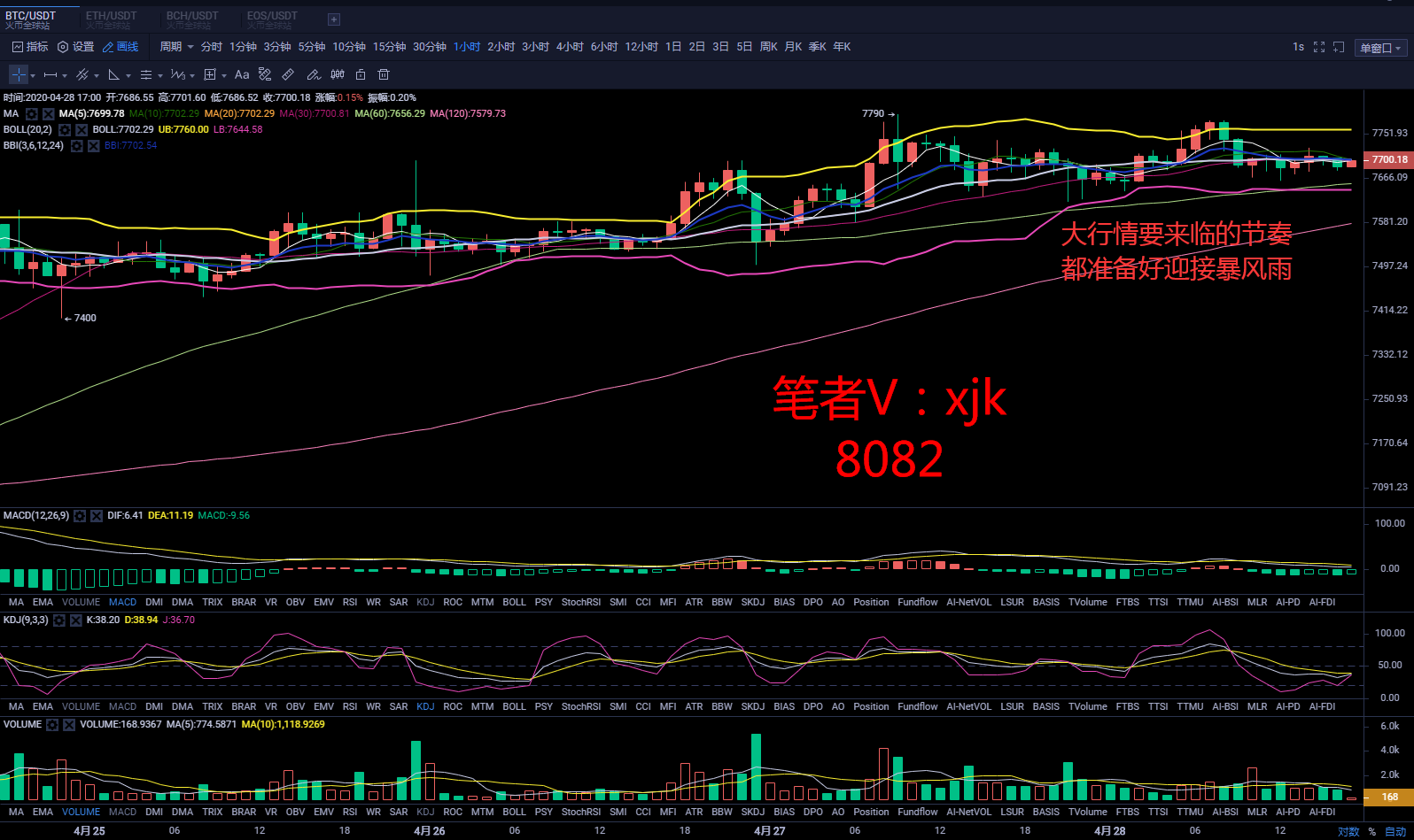 币圈策略师：4.28比特币行情分析 谨防冲高回落