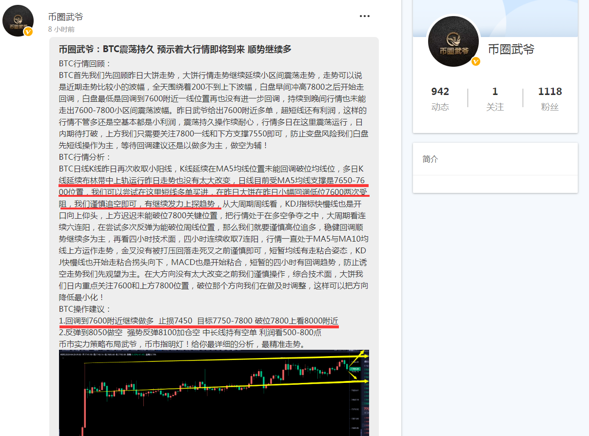 币圈武爷:BTC空头回调力度不断减弱 晚间上看破位周线压力位7800关口 币圈武爷:BTC空头回调力度不断减弱 晚间上看破位周线压力位7800关口