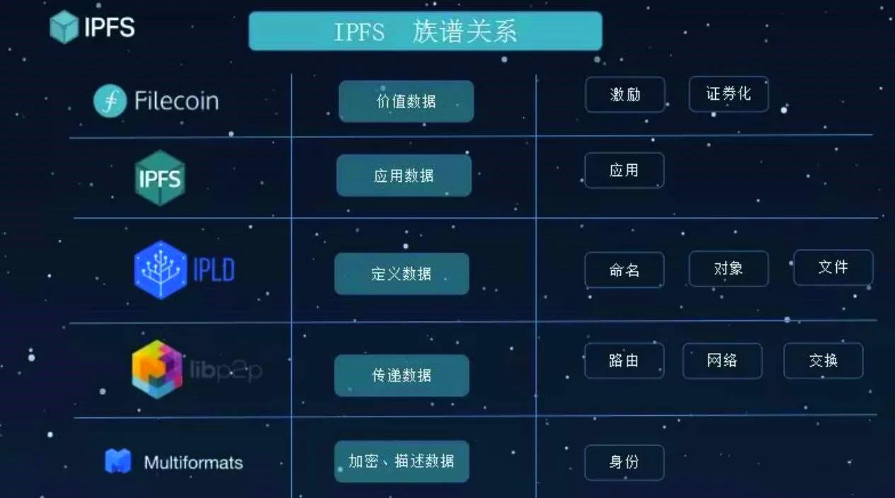 Filecoin官方发布加密经济模型结构，决定未来收益模式14