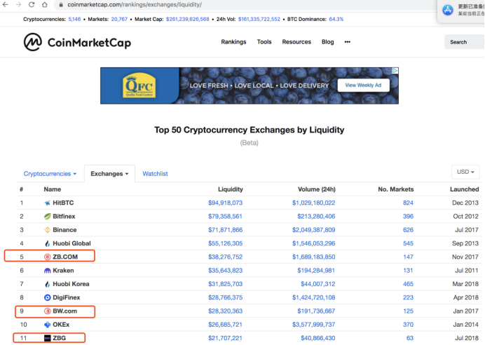 ZB&AMPLR网 AMA：减半将至，历经7载的一线交易所ZB如何突出重围？1