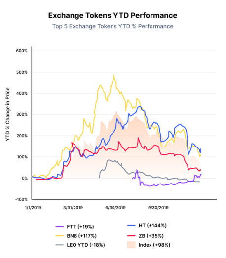 ZB&AMPLR网 AMA：减半将至，历经7载的一线交易所ZB如何突出重围？2