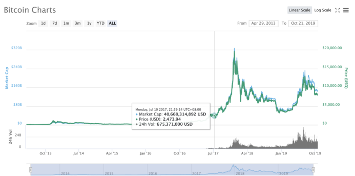 ZB&LR网 AMA:减半将至,历经7载的一线交易所ZB如何突出重围?5 ZB&LR网 AMA:减半将至,历经7载的一线交易所ZB如何突出重围?5