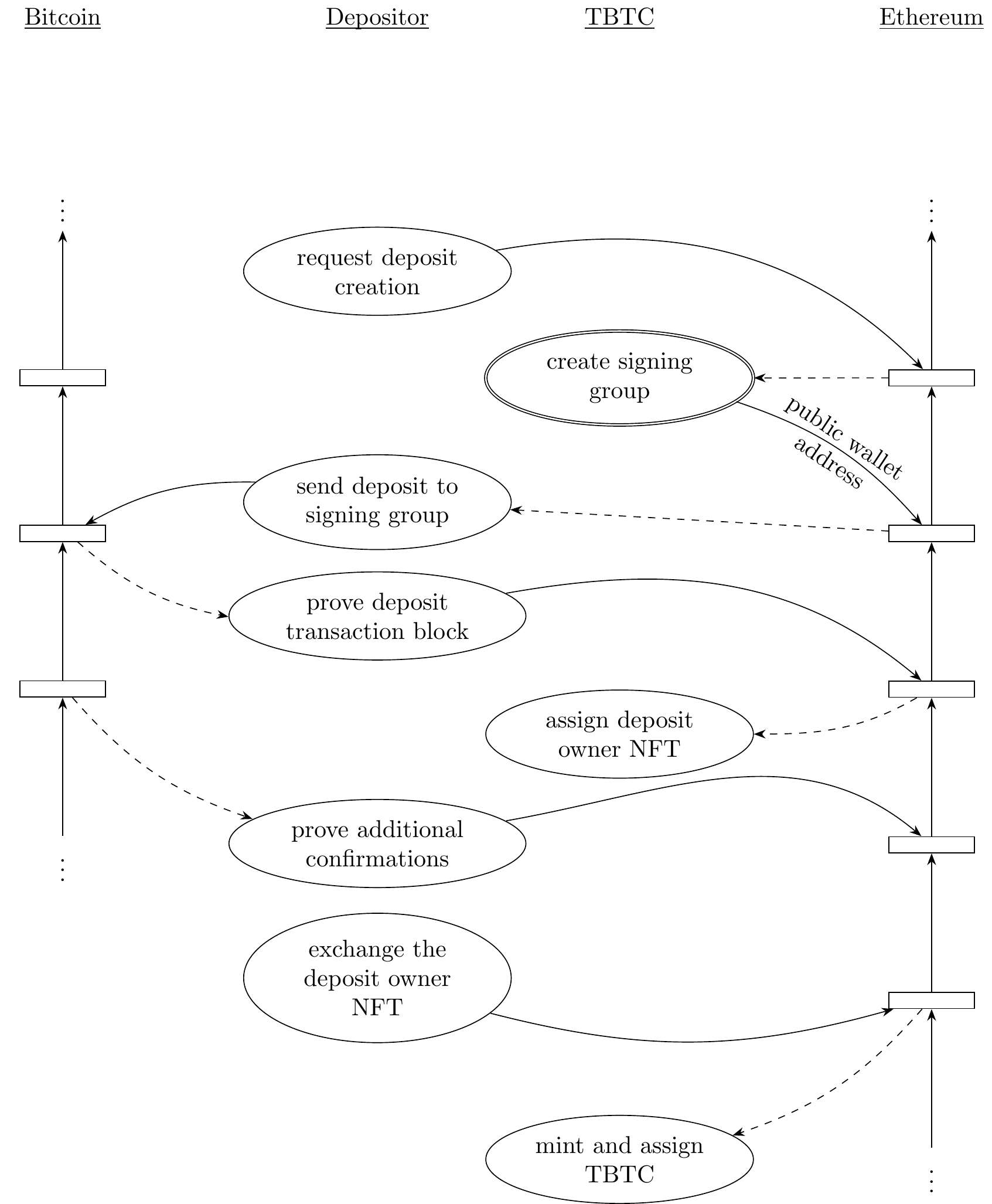 洒脱喜一周评 | 比特币锚定币遇“三难”问题，去中心化的tBTC有点太高冷1
