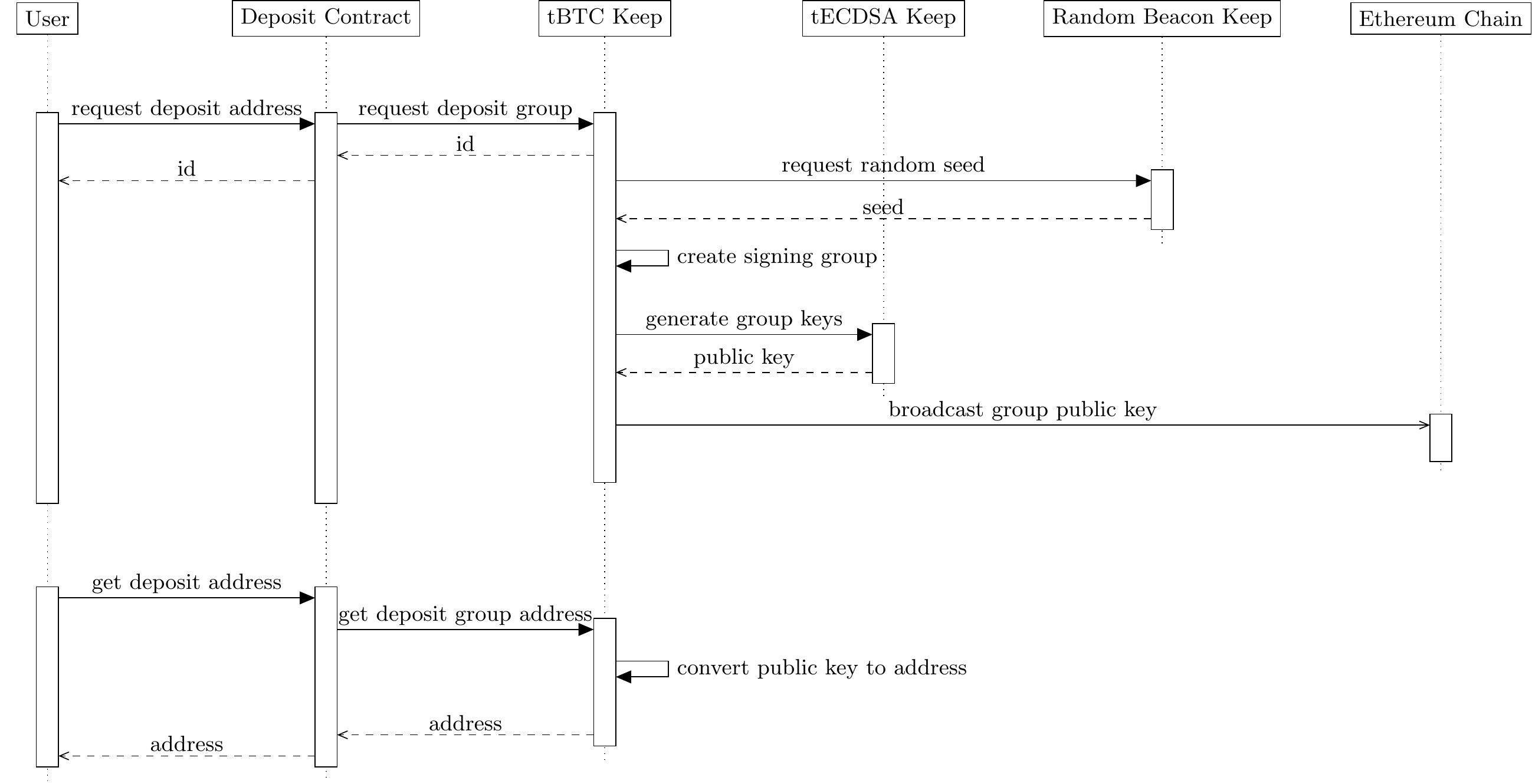 洒脱喜一周评 | 比特币锚定币遇“三难”问题，去中心化的tBTC有点太高冷2