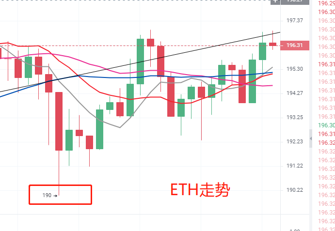 秋名山币王：4月28日牛市初长成，杜绝高抛低吸，耐心持币。6