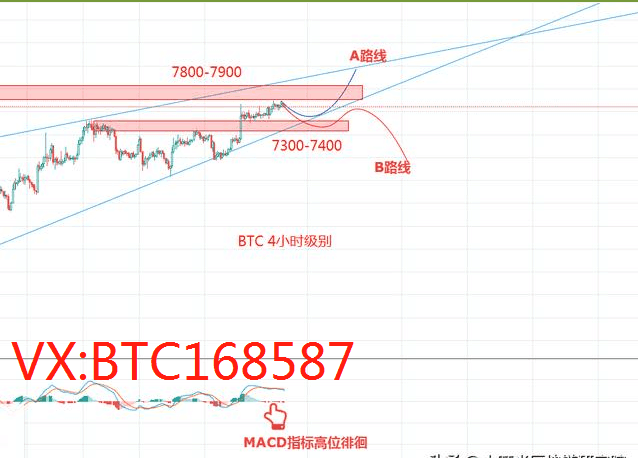 币圈理财师:4.28比特币盲目追涨杀跌,不如静待方向 币圈理财师:4.28比特币盲目追涨杀跌,不如静待方向