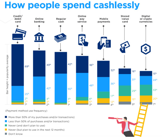 数字货币如何在无现金未来的演变中发挥作用 数字货币如何在无现金未来的演变中发挥作用
