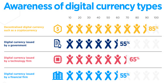 数字货币如何在无现金未来的演变中发挥作用1 数字货币如何在无现金未来的演变中发挥作用1