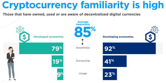 数字货币如何在无现金未来的演变中发挥作用2 数字货币如何在无现金未来的演变中发挥作用2