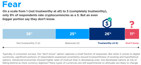 数字货币如何在无现金未来的演变中发挥作用3 数字货币如何在无现金未来的演变中发挥作用3