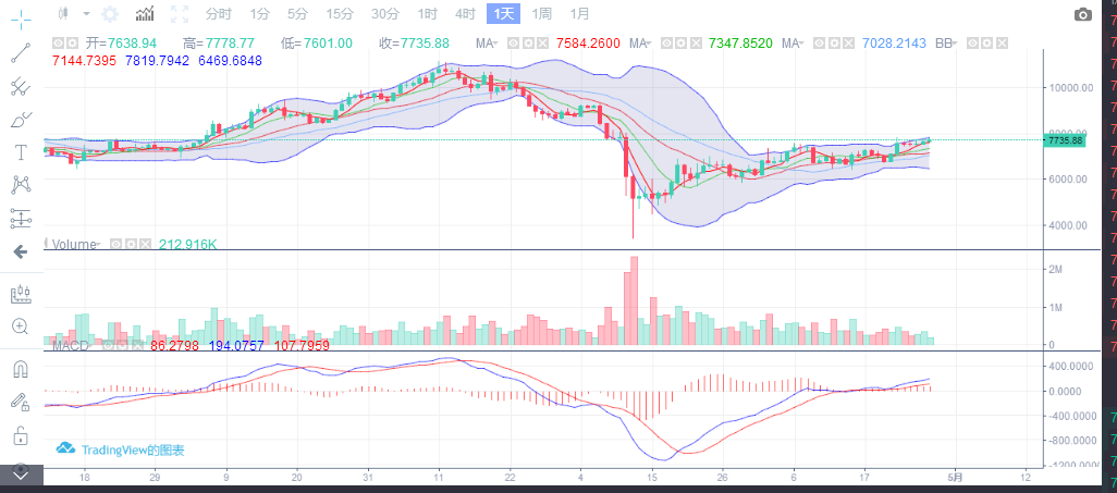 4月28日晚间操作行情分析 4月28日晚间操作行情分析
