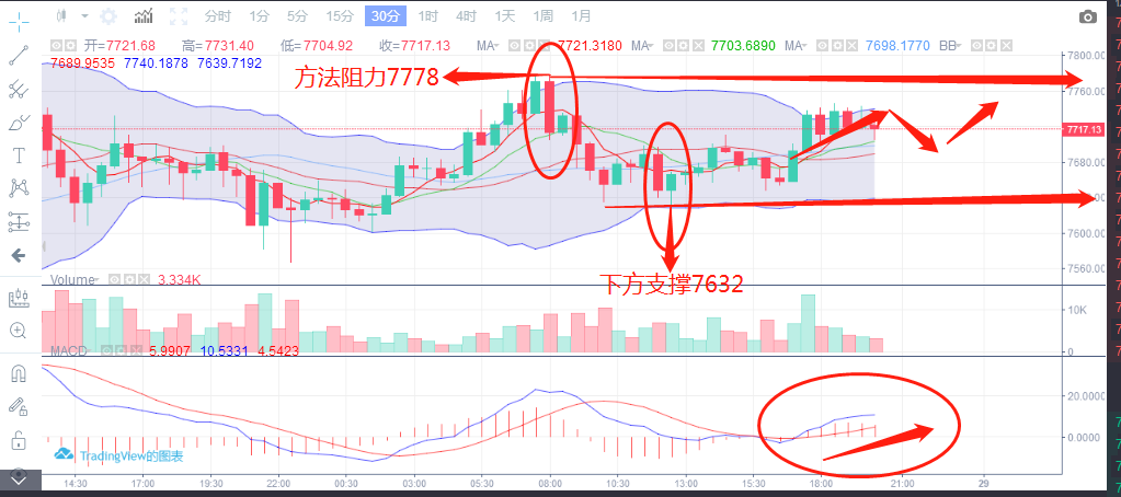4月28日晚间操作行情分析1 4月28日晚间操作行情分析1