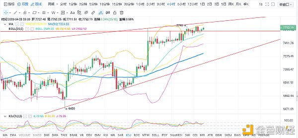 校长看盘笔记:4.28比特币行情分析 行情即将反转 多头直捣黄龙1 校长看盘笔记:4.28比特币行情分析 行情即将反转 多头直捣黄龙1