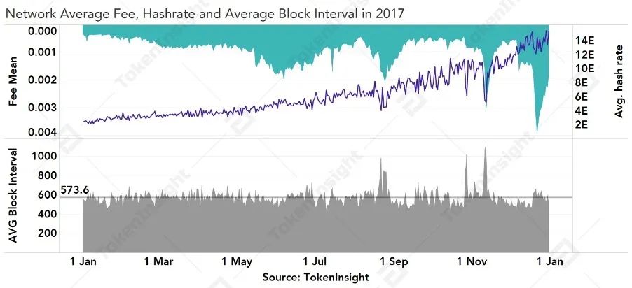 减半后的比特币网络会发生什么?6 减半后的比特币网络会发生什么?6
