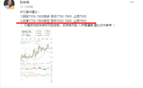 张宗尧：BTC反弹高点双针探顶 回落100点利润落袋为安