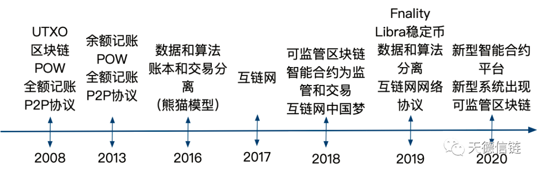 互链网—重新定义区块链5 互链网—重新定义区块链5
