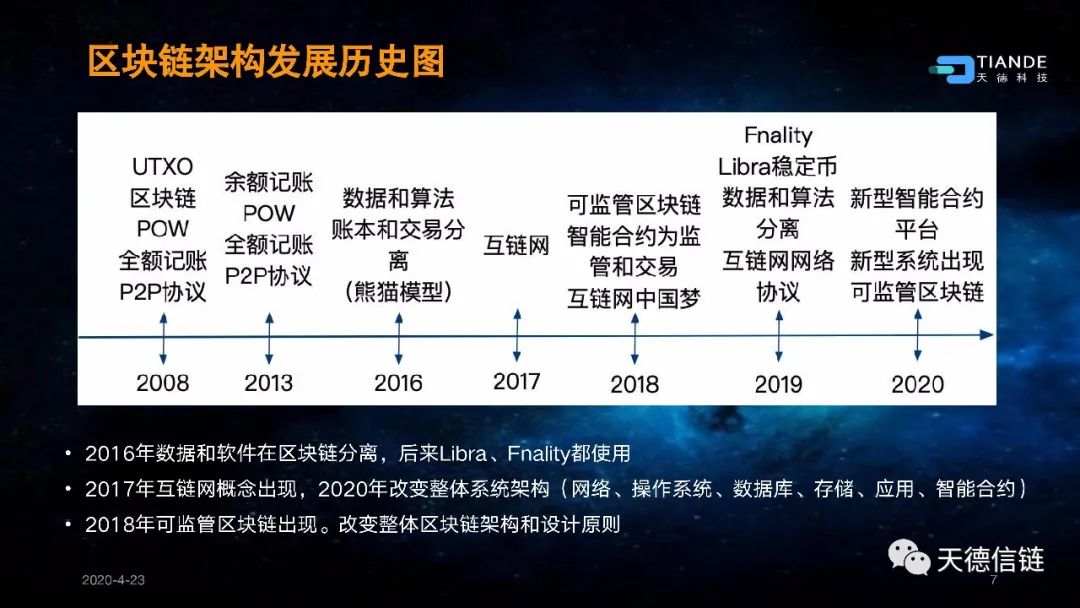 互链网—重新定义区块链6 互链网—重新定义区块链6