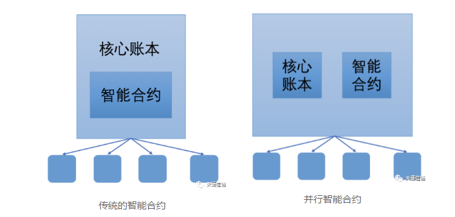 互链网—重新定义区块链12 互链网—重新定义区块链12