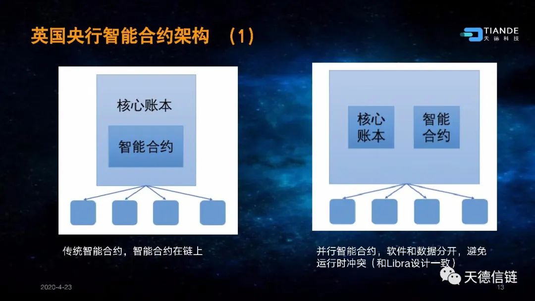 互链网—重新定义区块链13 互链网—重新定义区块链13