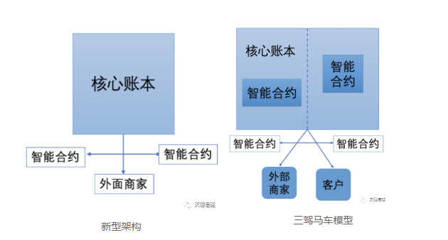互链网—重新定义区块链14 互链网—重新定义区块链14