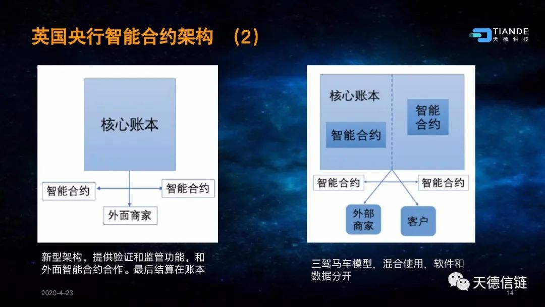 互链网—重新定义区块链15 互链网—重新定义区块链15