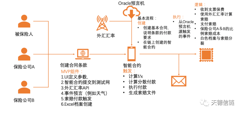 互链网—重新定义区块链19 互链网—重新定义区块链19