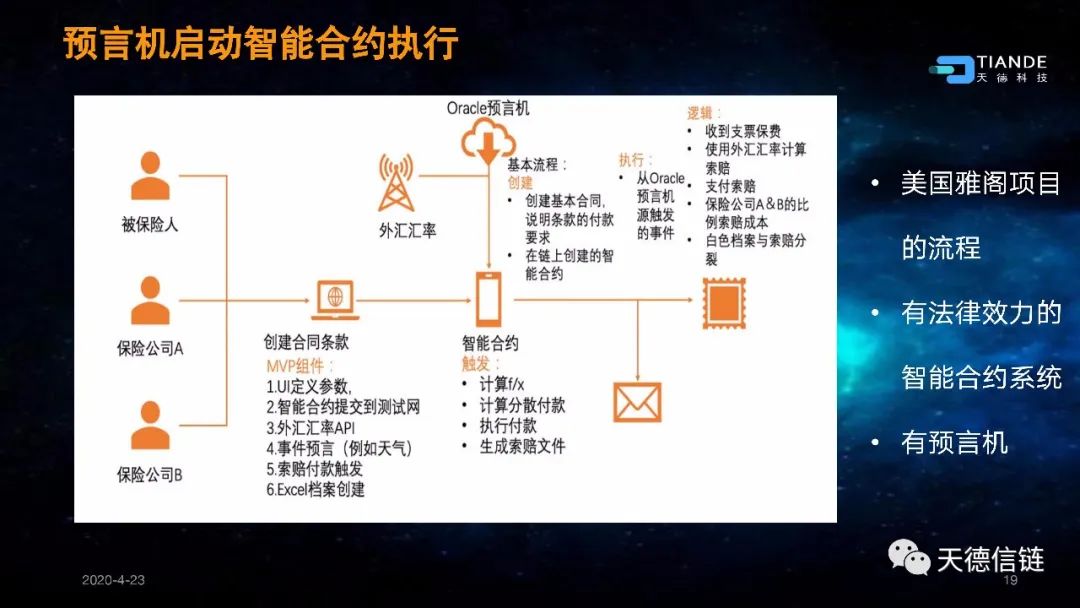 互链网—重新定义区块链20 互链网—重新定义区块链20