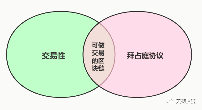 互链网—重新定义区块链22 互链网—重新定义区块链22