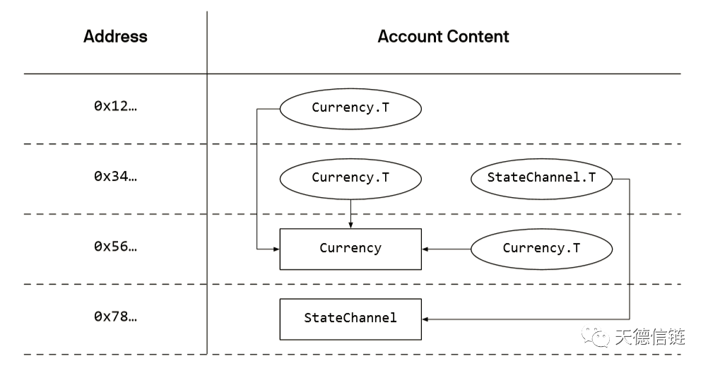 互链网—重新定义区块链26 互链网—重新定义区块链26