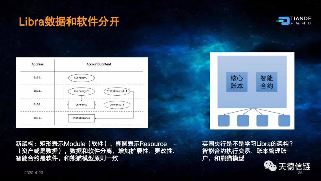 互链网—重新定义区块链27 互链网—重新定义区块链27