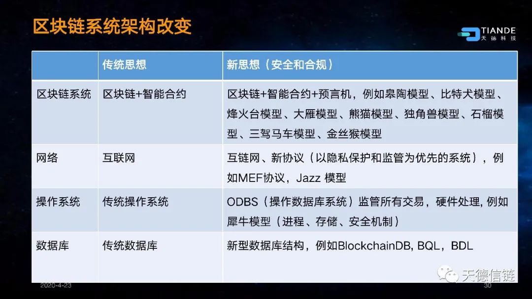 互链网—重新定义区块链32 互链网—重新定义区块链32