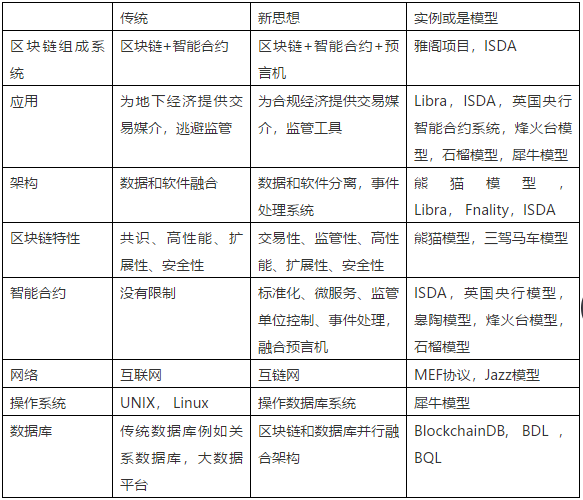 互链网—重新定义区块链33 互链网—重新定义区块链33