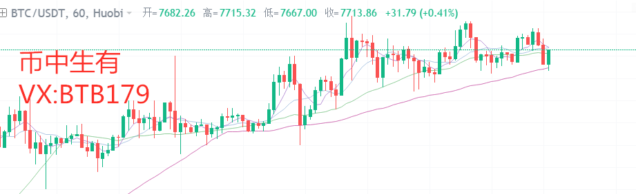 币中生有:4.29比特币行情分析 多空博弈陷入焦灼 谁将率先发力 币中生有:4.29比特币行情分析 多空博弈陷入焦灼 谁将率先发力